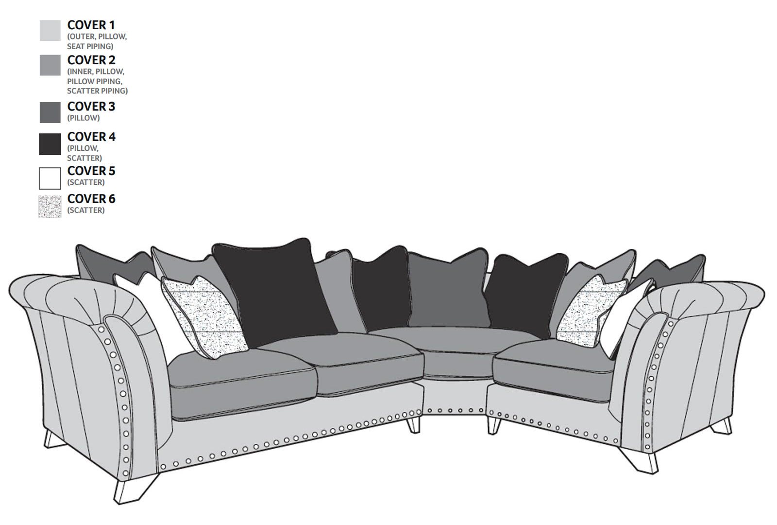 Buoyant Westmore Corner Group