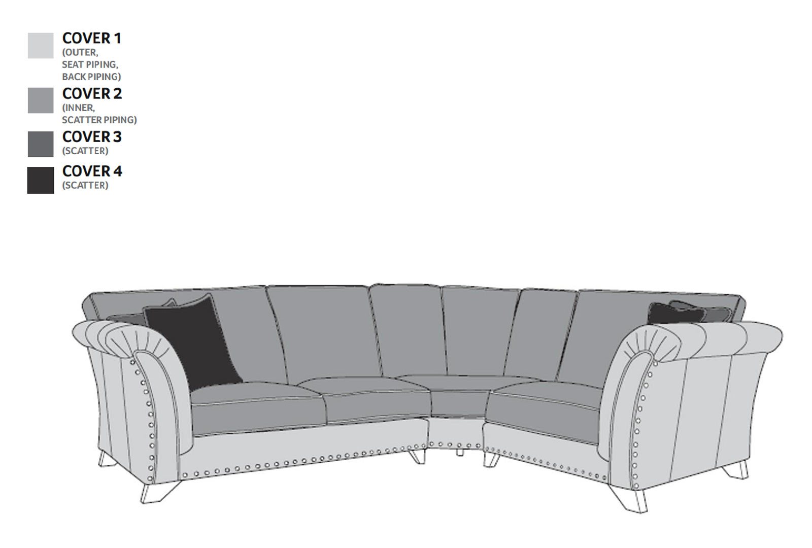 Buoyant Westmore Corner Group